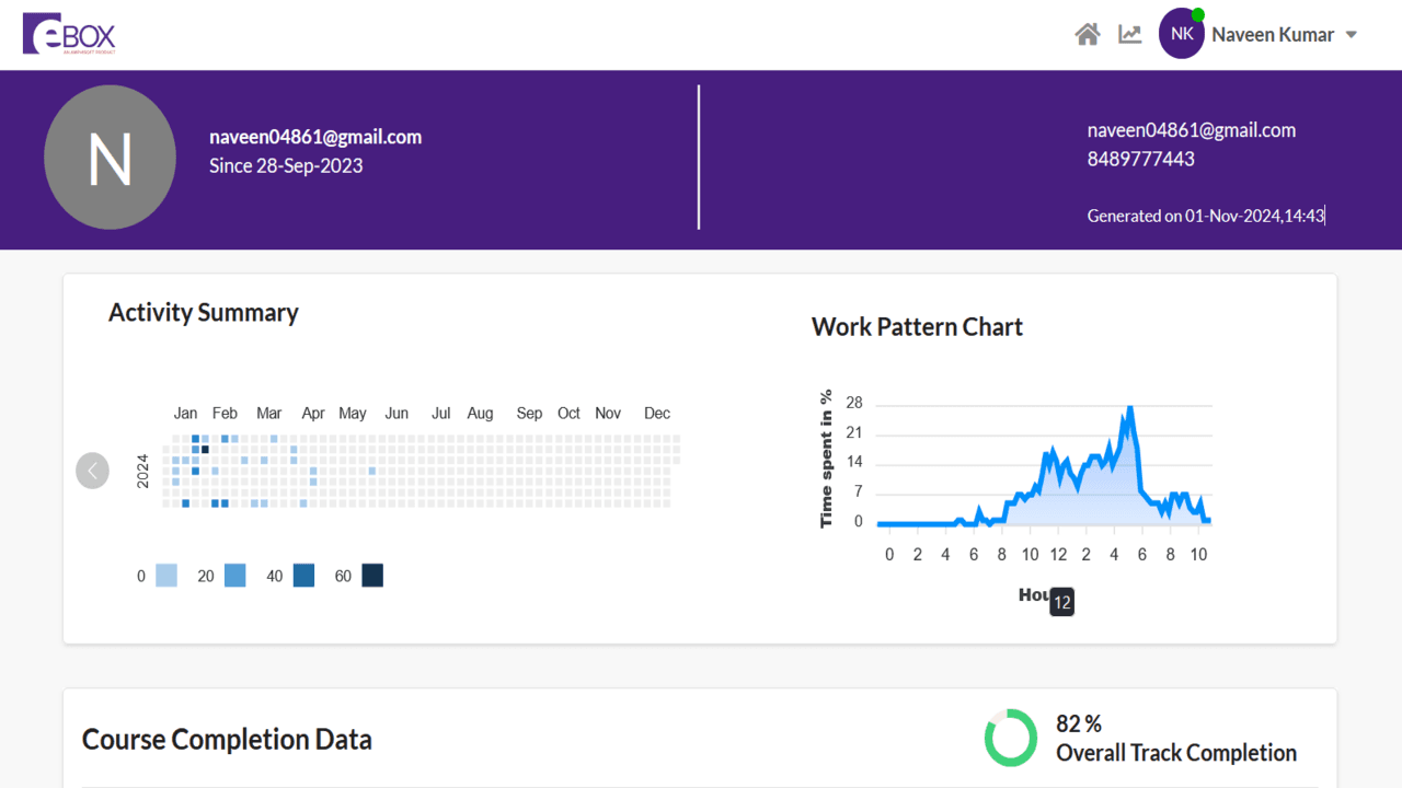 Competitive Programming Essentials: My E-box Journey!